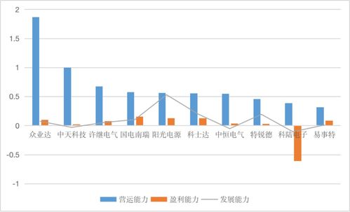 科士達需深耕品牌建設擴大產品市場位勢