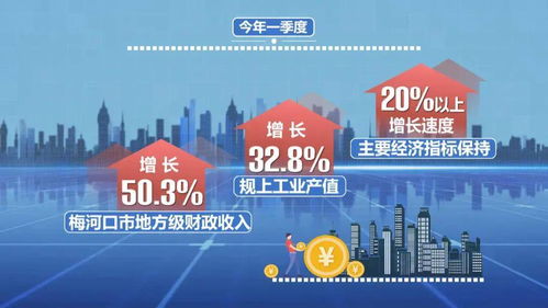 作風建設年進行時 梅河口 持續深化作風建設 推動高質量發展