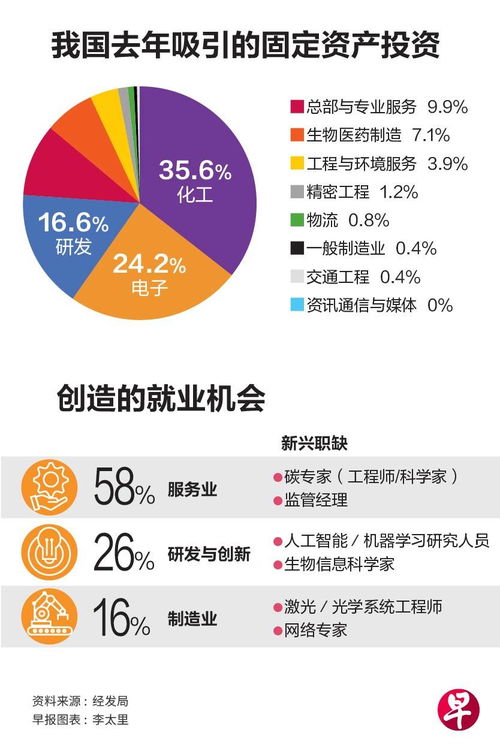 我國今年將加強(qiáng)吸引四大領(lǐng)域投資，推動(dòng)經(jīng)濟(jì)高質(zhì)量發(fā)展