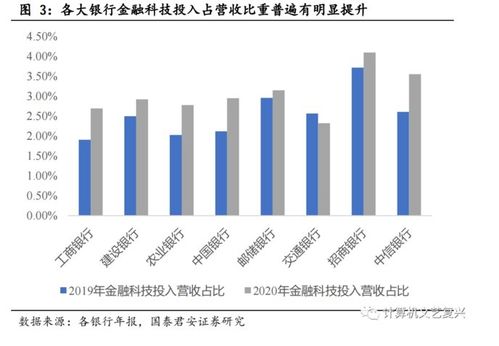 央行推進金融信息基礎設施建設，行業迎來發展新機遇